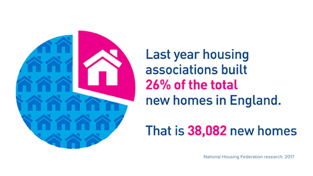 Housing Association Customer Care and New Build Support